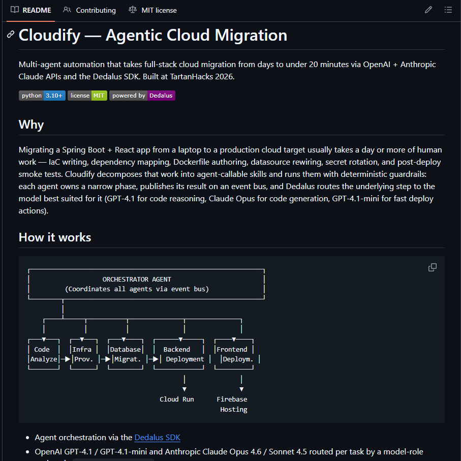 Cloudify README — Agentic Cloud Migration architecture