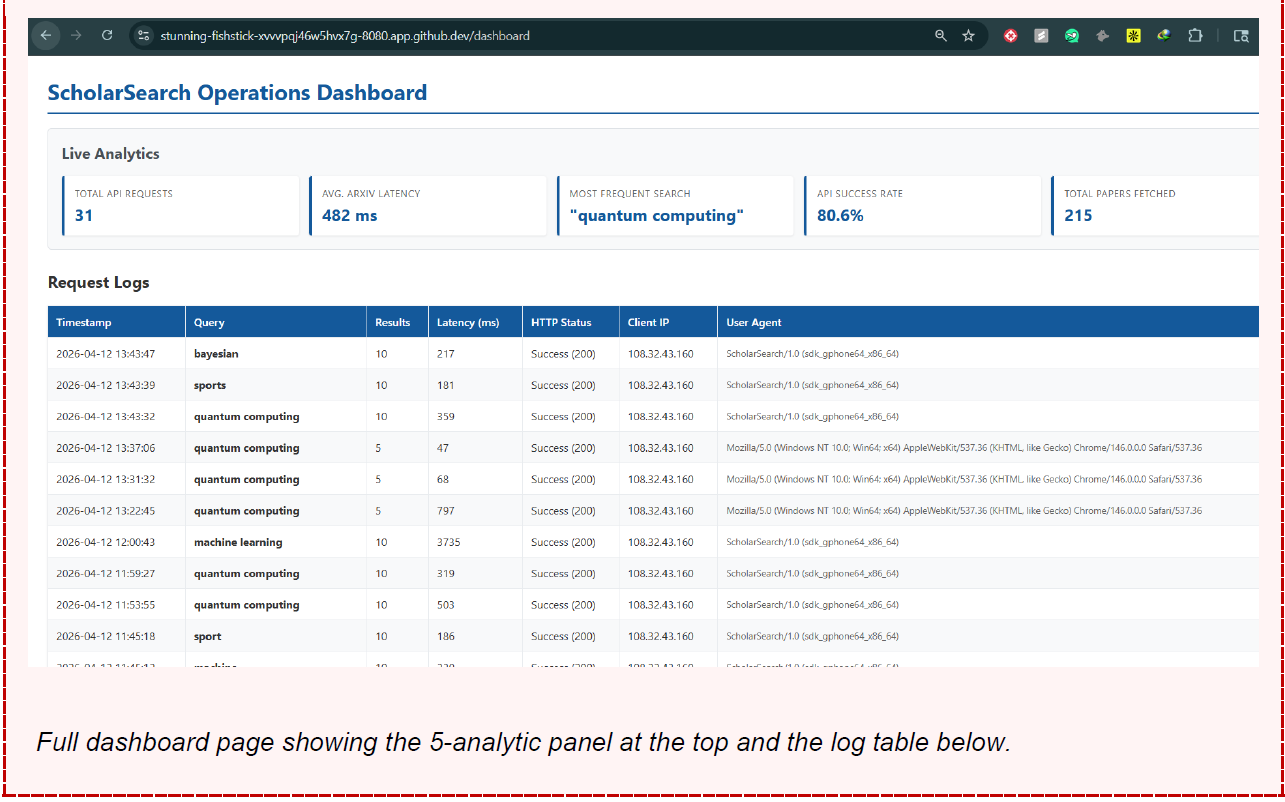ScholarSearch operations dashboard with live analytics and request logs
